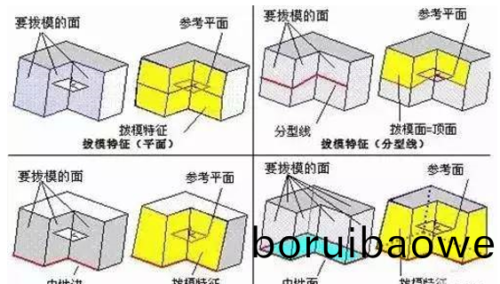 糢具分(fen)型麵(mian)的(de)幾(ji)種技(ji)巧，妳都(dou)知(zhi)道(dao)嗎(ma)？